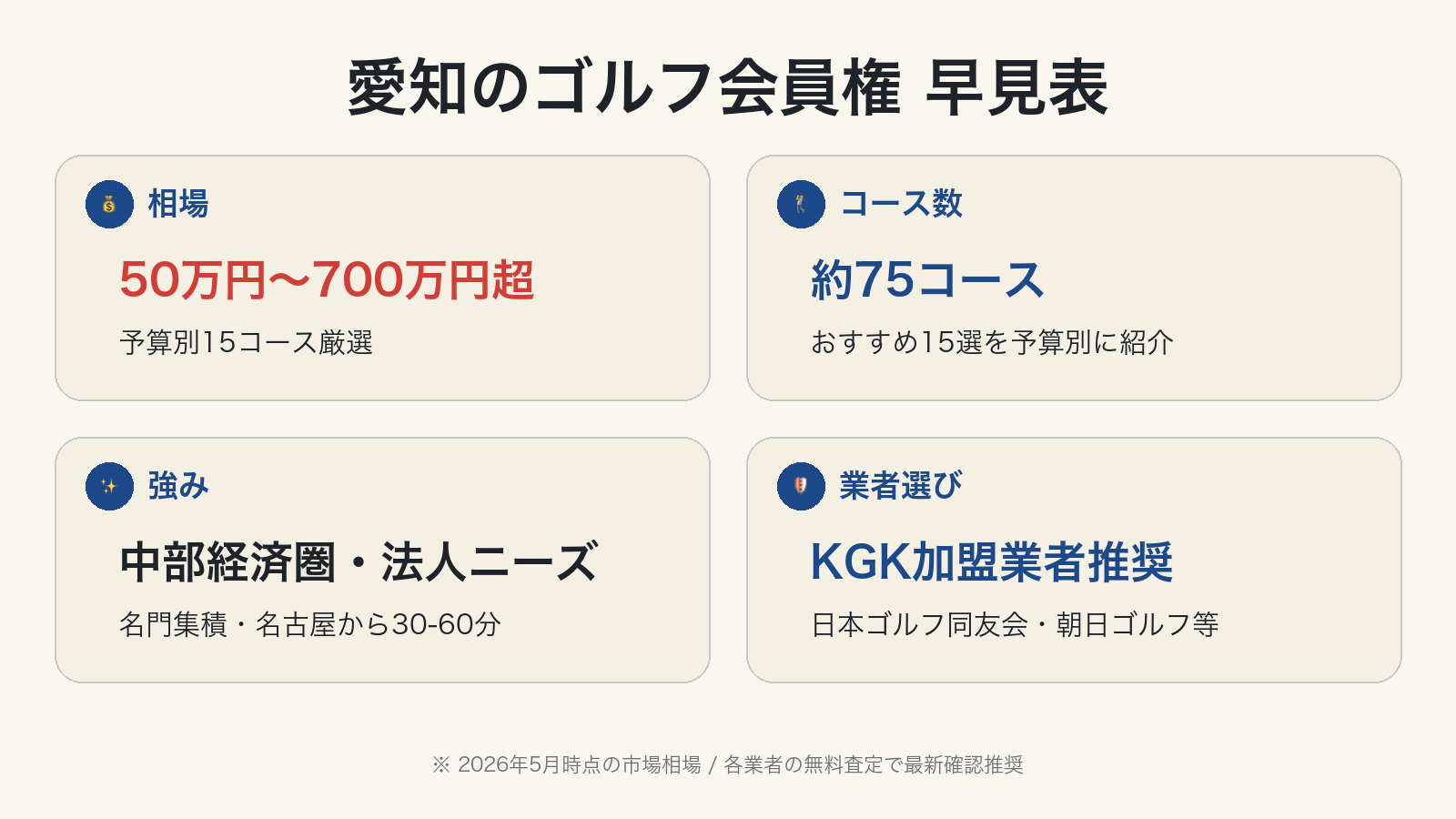 愛知のゴルフ会員権 早見表
