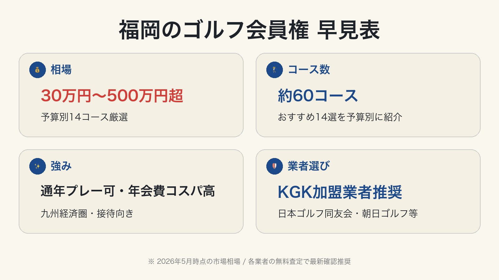 福岡のゴルフ会員権 早見表
