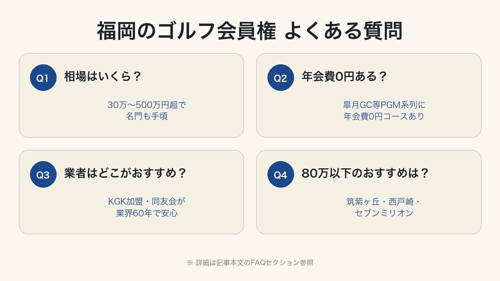 福岡のゴルフ会員権 よくある質問
