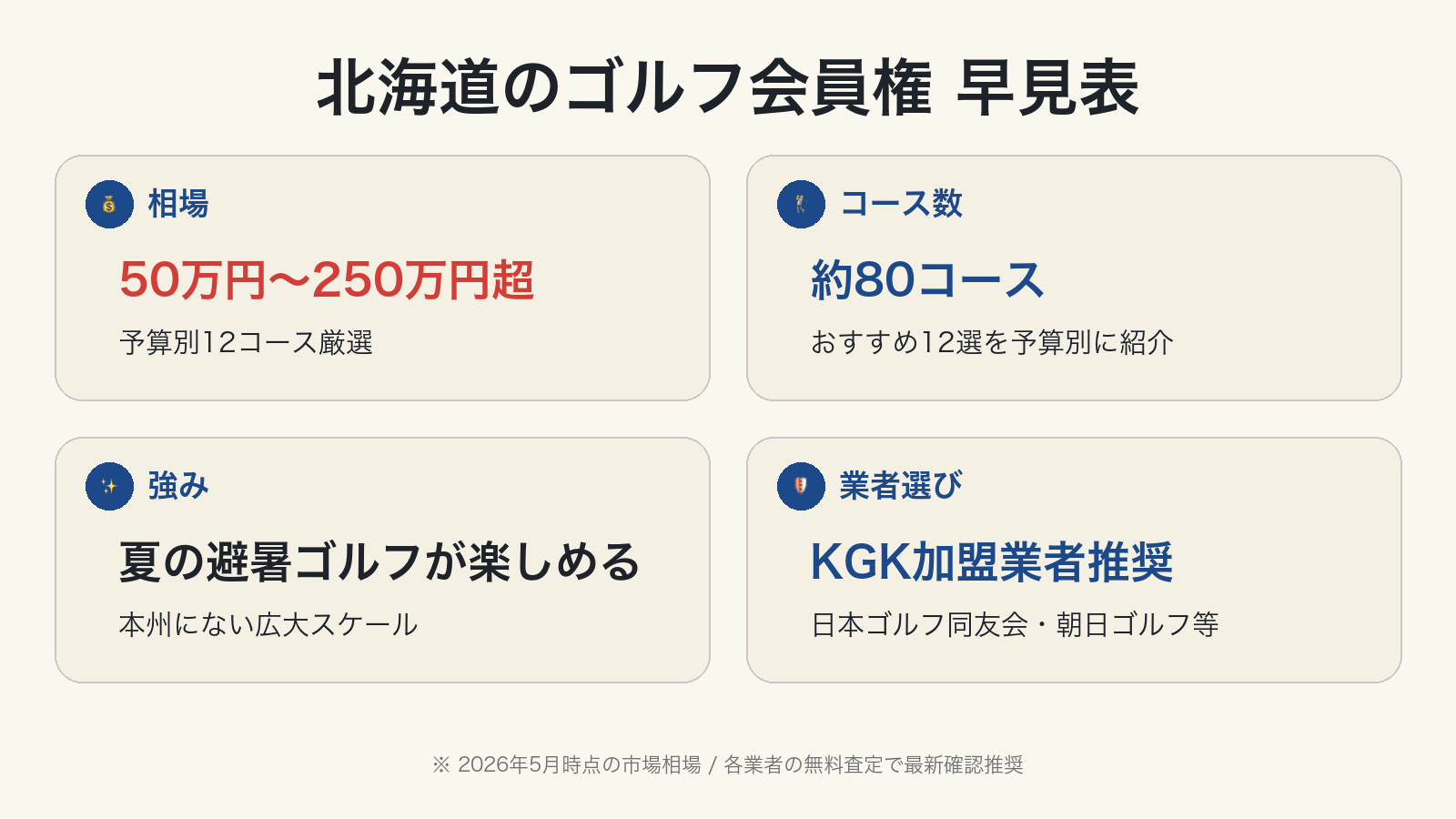北海道のゴルフ会員権 早見表