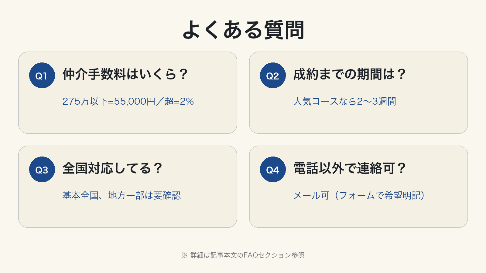 ゴルフホットライン よくある質問 Q1手数料 Q2期間 Q3エリア Q4連絡手段