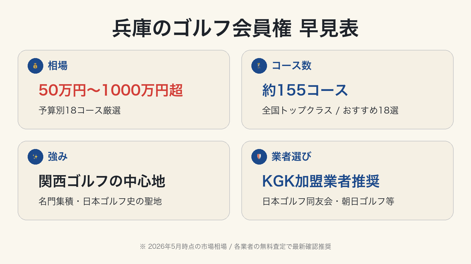 兵庫のゴルフ会員権 早見表
