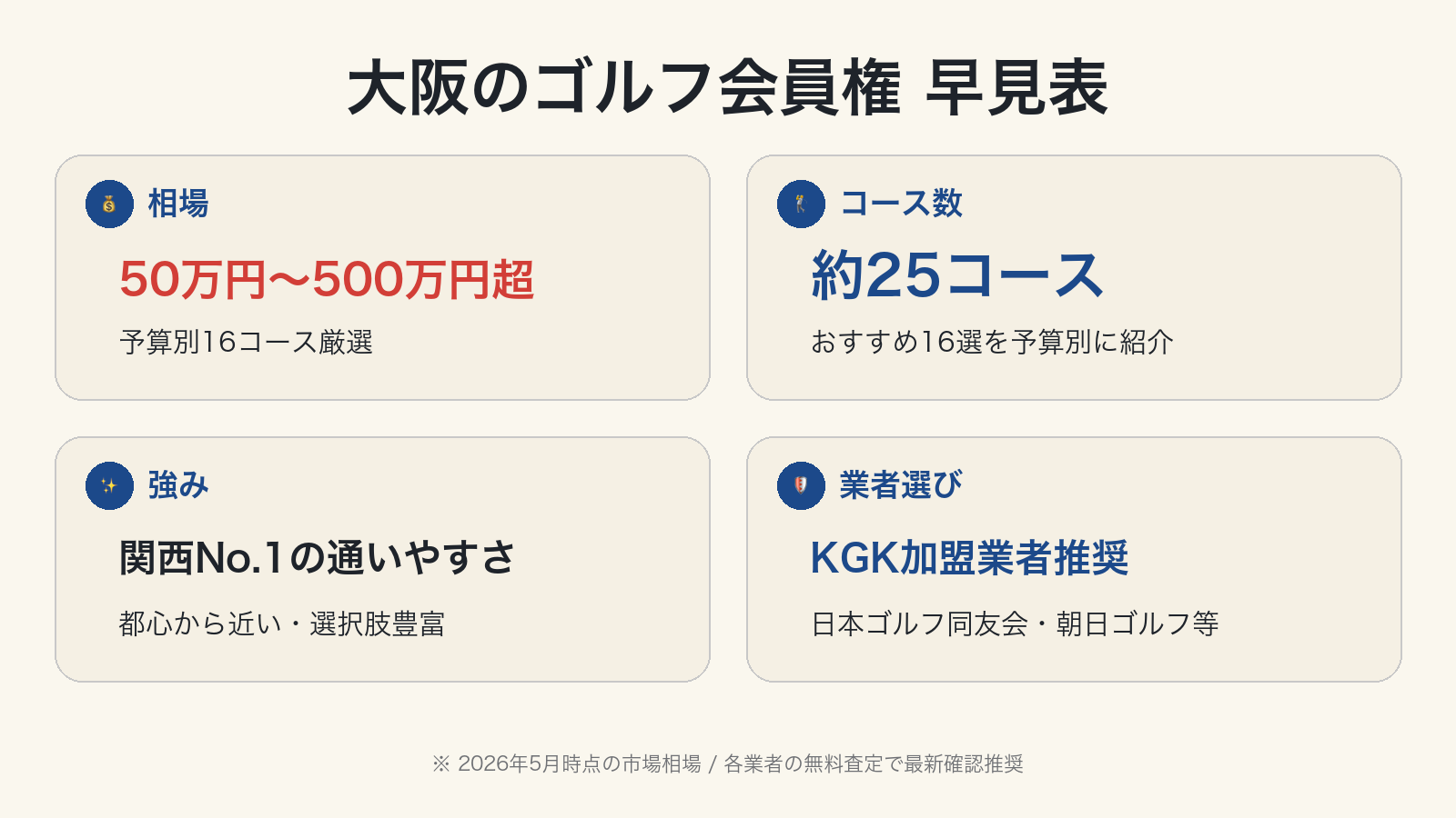 大阪のゴルフ会員権 早見表