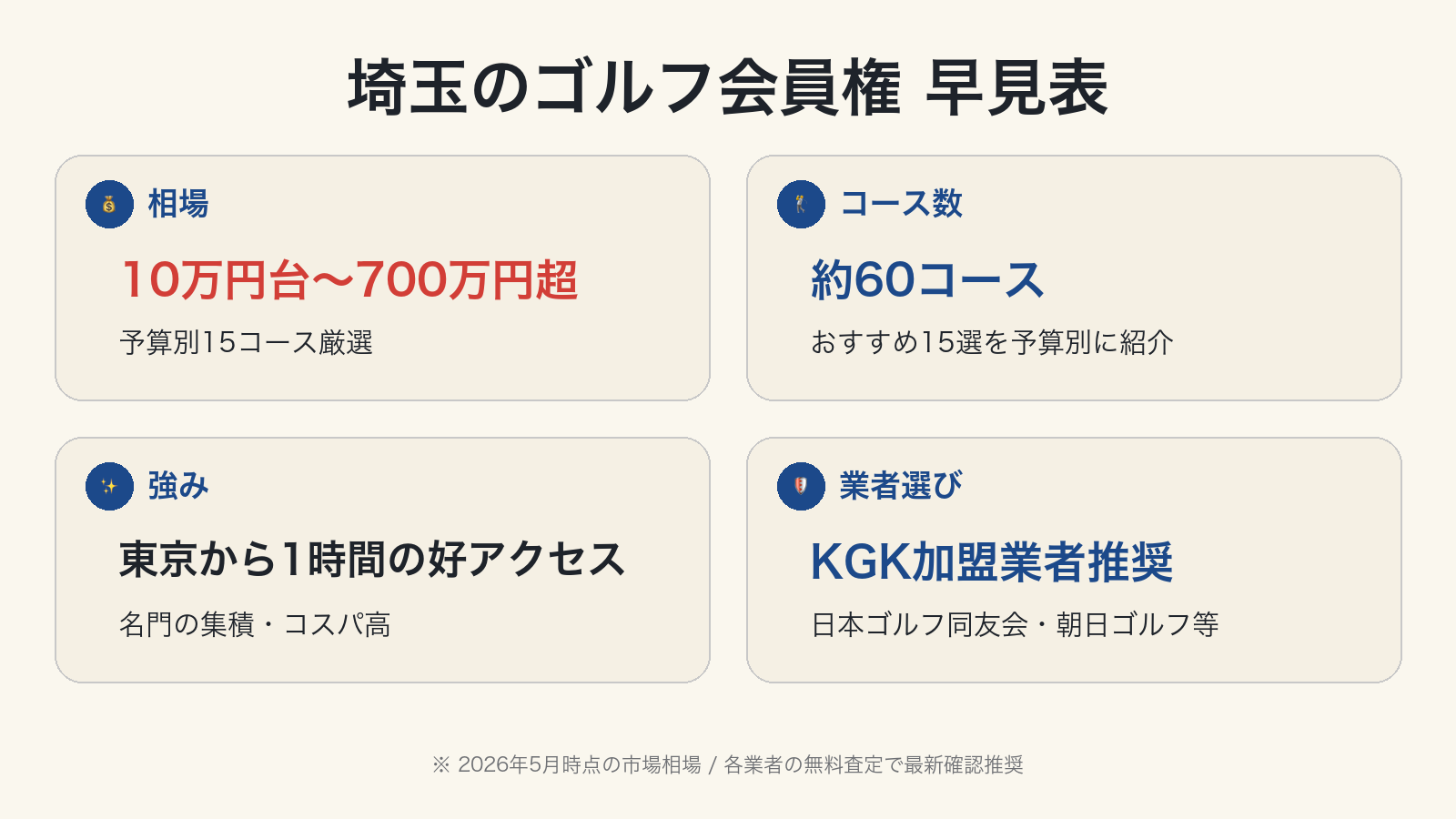 埼玉のゴルフ会員権 早見表