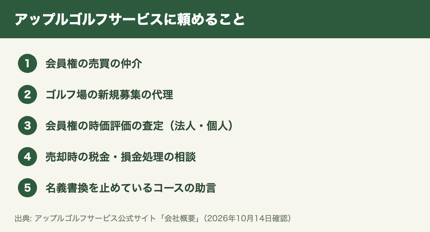 アップルゴルフサービスに頼めること5つ。売買の仲介、新規募集の代理、時価評価の査定、売却時の税金・損金処理の相談、名義書換を止めているコースの助言