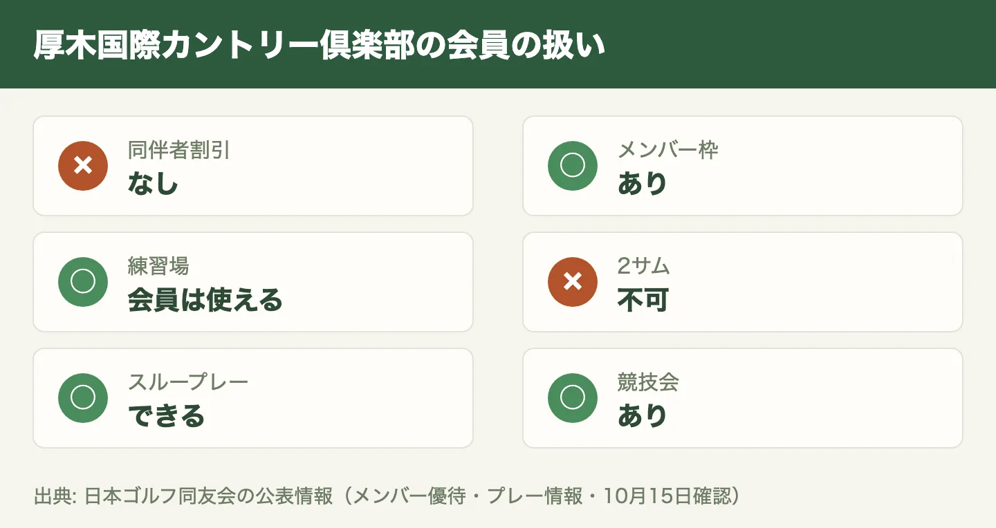 厚木国際カントリー倶楽部の会員の扱い。予約の受付開始、家族優待、メンバー枠、練習場、競技会など