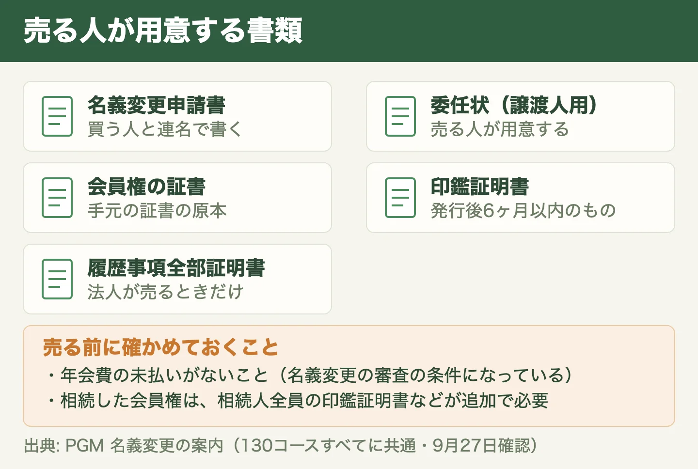 売る人が用意する5つの書類と、売る前に確かめておくこと