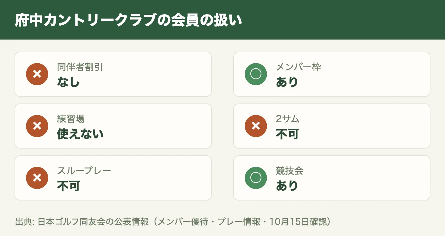 府中カントリークラブの会員の扱い。予約の受付開始、家族優待、メンバー枠、練習場、競技会など
