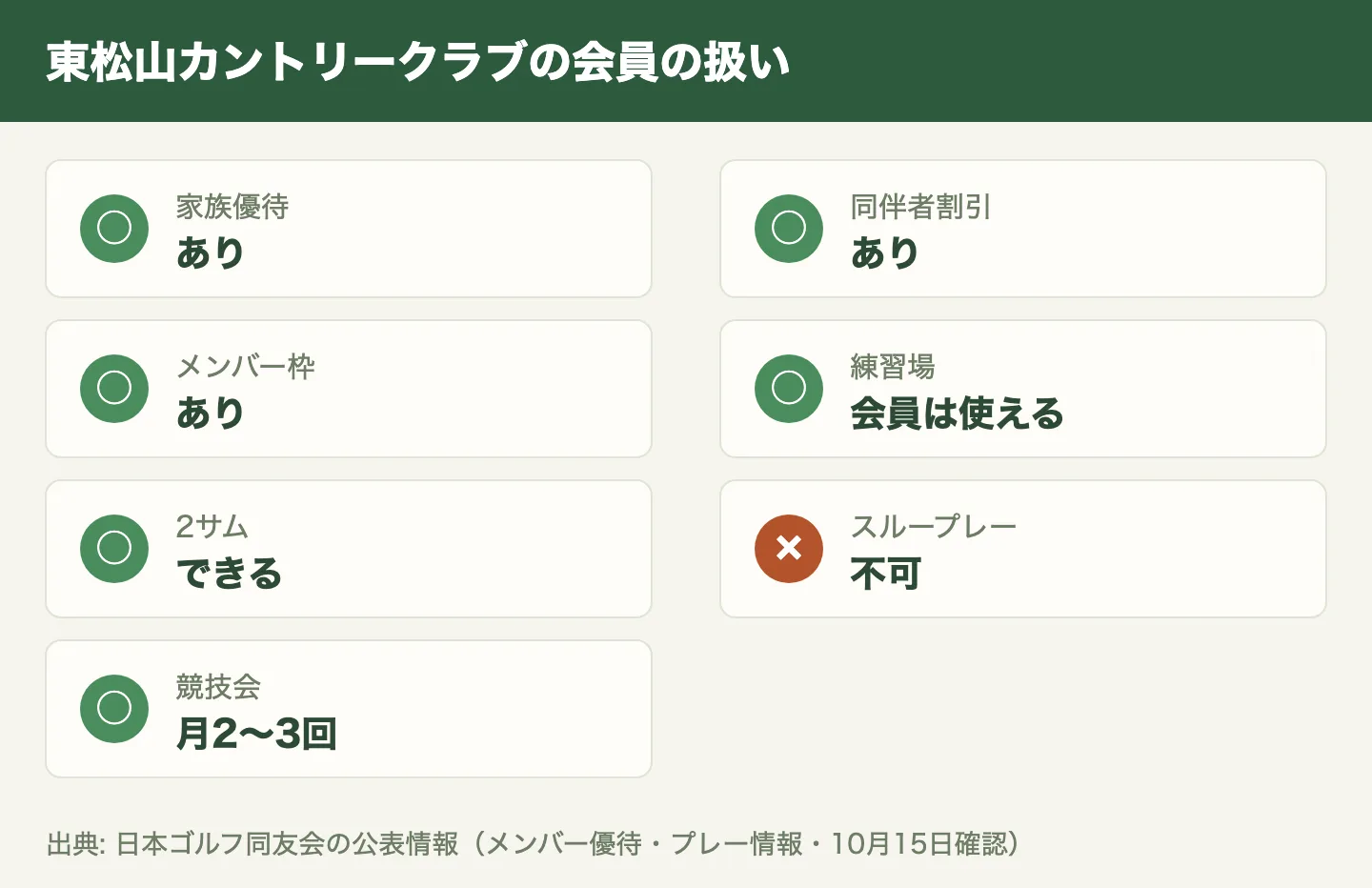 東松山カントリークラブの会員の扱い。予約の受付開始、家族優待、メンバー枠、練習場、競技会など