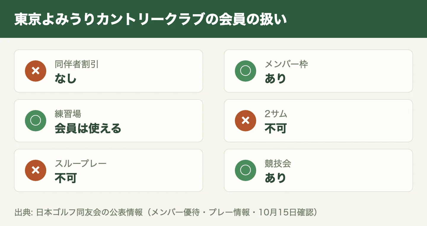 東京よみうりカントリークラブの会員の扱い。予約の受付開始、家族優待、メンバー枠、練習場、競技会など